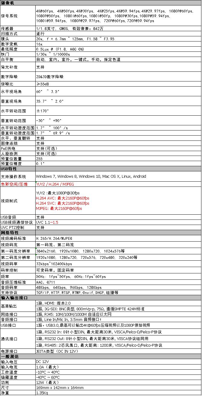 S62-20K 20倍光學(xué)變焦4K超高清視頻會(huì)議攝像機(jī)參數(shù)